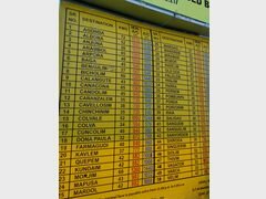 Taxis in Indien, Taxipreise vom Flughafen Goa in verschiedene Städte