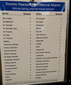 Flughafen Toronto, Verteilung der Fluggesellschaften nach Terminals