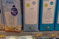 Prix des supermarchés aux Pays-Bas, lait