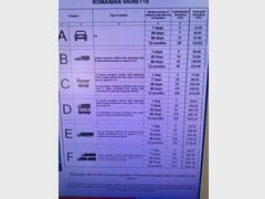 Transportpreise in Rumänien, Parkgebühren
