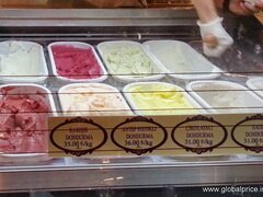 Istanbul Lebensmittelpreise, Eiscreme